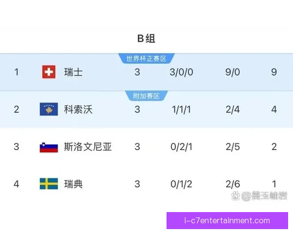 如何全面分析世界杯小组赛出线形势及各队晋级概率评估方法