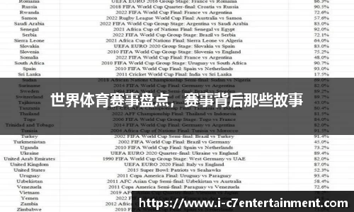 世界体育赛事盘点，赛事背后那些故事
